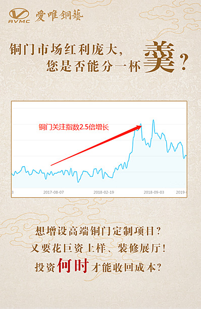 愛唯銅藝新品發布會期待您的到來！